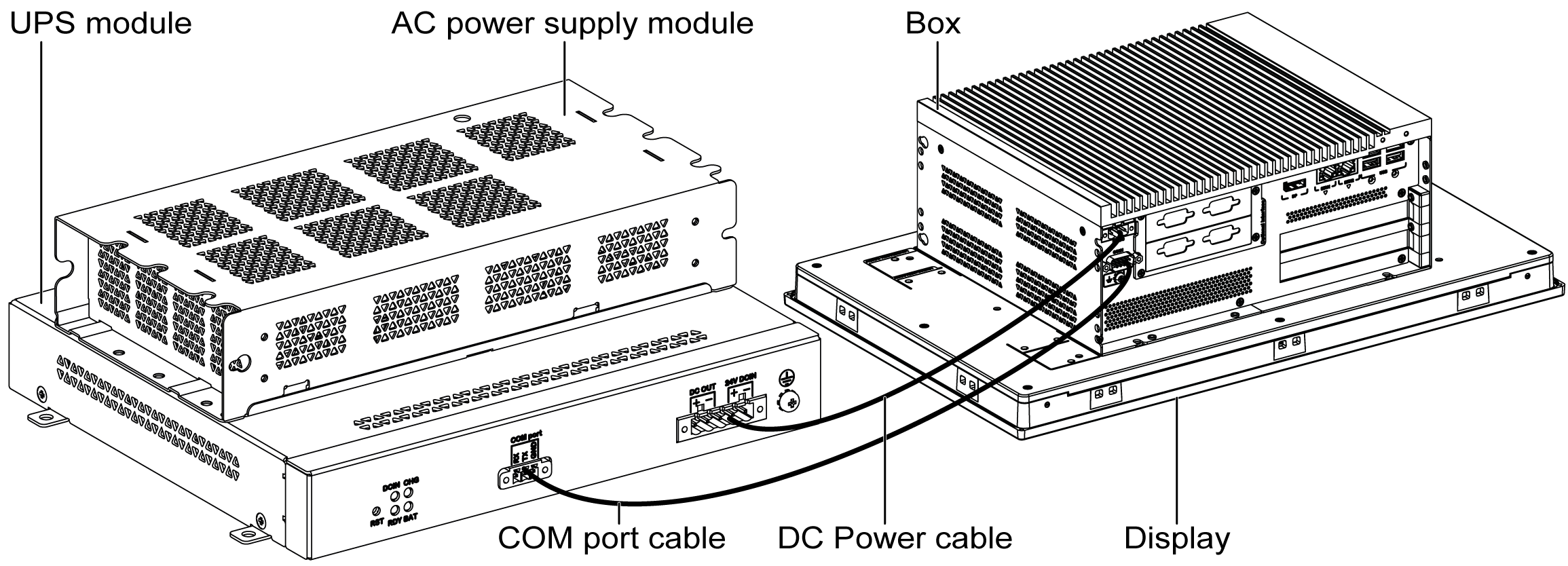 UPS Module Description and Installation